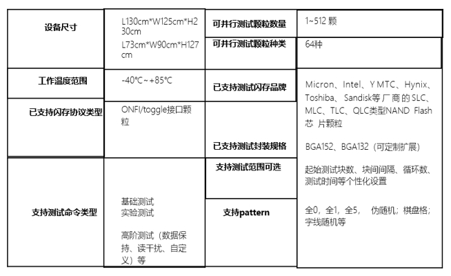 STAT SSD 閃存芯片智能測試機(jī)（卓越版）參數(shù).png
